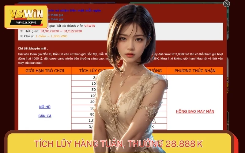 Ưu đãi tích lũy hàng tuần, thưởng lớn cho hội viên tới 28.888 K